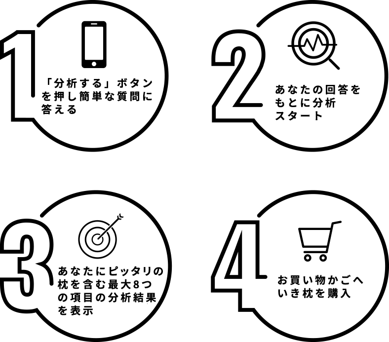 枕診断4ステップ